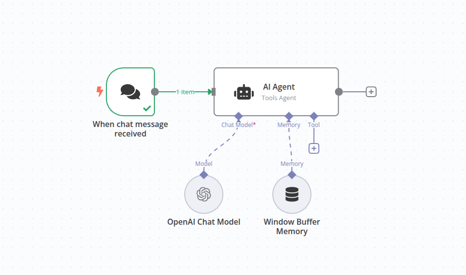 Top AI Agent Tools for Everyday Tasks